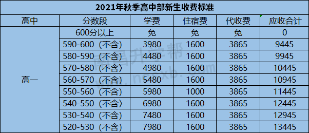 2021南昌现代外国语学校预约报名金太阳实验中学2021金太阳实验中学预