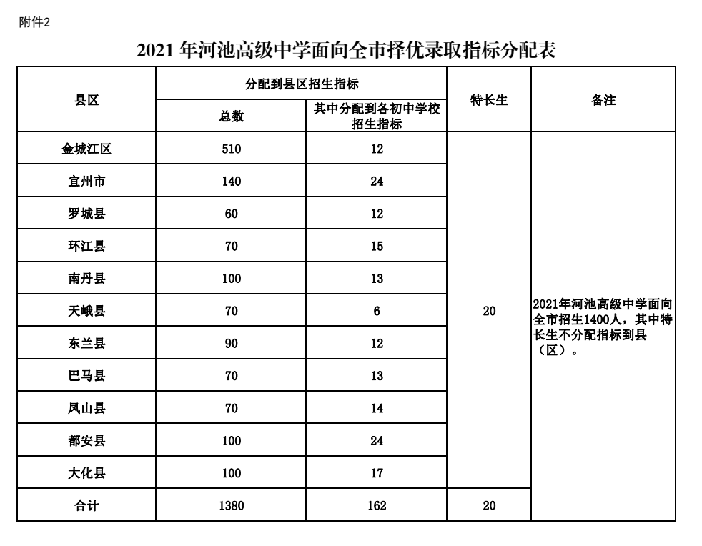 河池市2021gdp_2016-2020年河池市地区生产总值、产业结构及人均GDP统计(2)