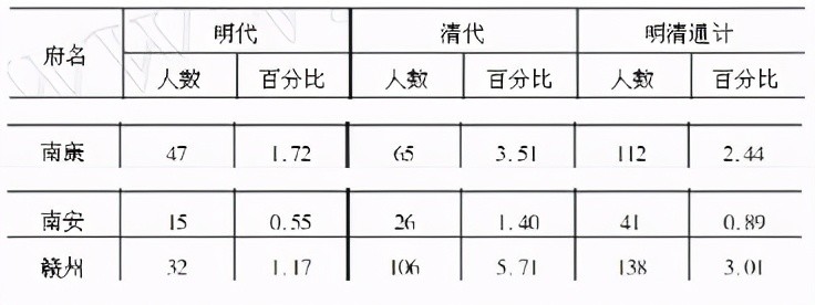 江西赣南古代科举概况 全网搜