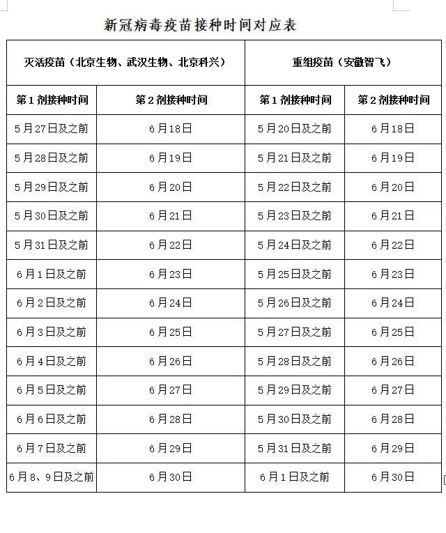 新冠疫苗第二针时间图片