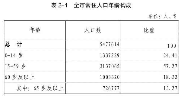 历届安阳人口_河南近10年人口变化:郑州增加了一个濮阳,南阳几乎少了个济源