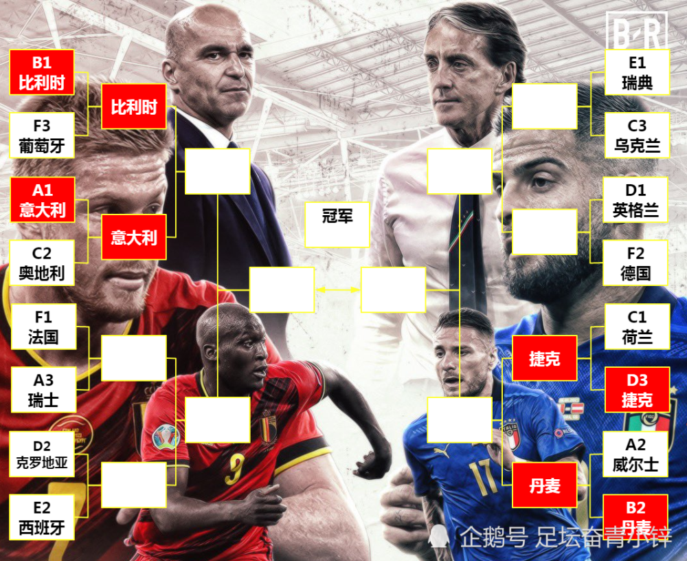 2020年欧洲杯淘汰赛阶段对阵表凭借小阿扎尔的一脚世界波.