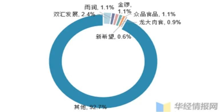 个股分析 双汇还值得期待吗 腾讯新闻