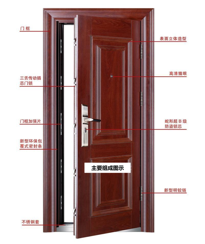 地产项目选入户门,竟然有这么多名堂!_腾讯新闻