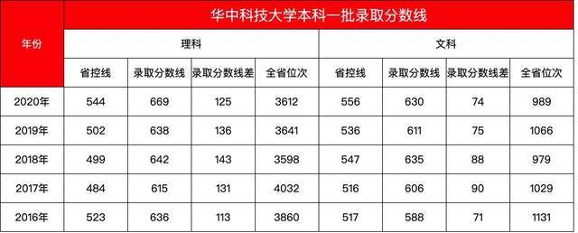 ֣ݿƼרҵ_֣ݿѧѧԺ¼ȡ_֣ݿƼѧԺ