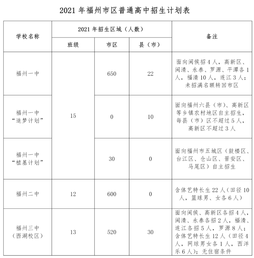 2021긣ոЅ^(q)Ӌ(j)ֽ