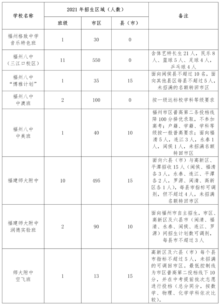 2021긣ոЅ^(q)Ӌ(j)ֽ