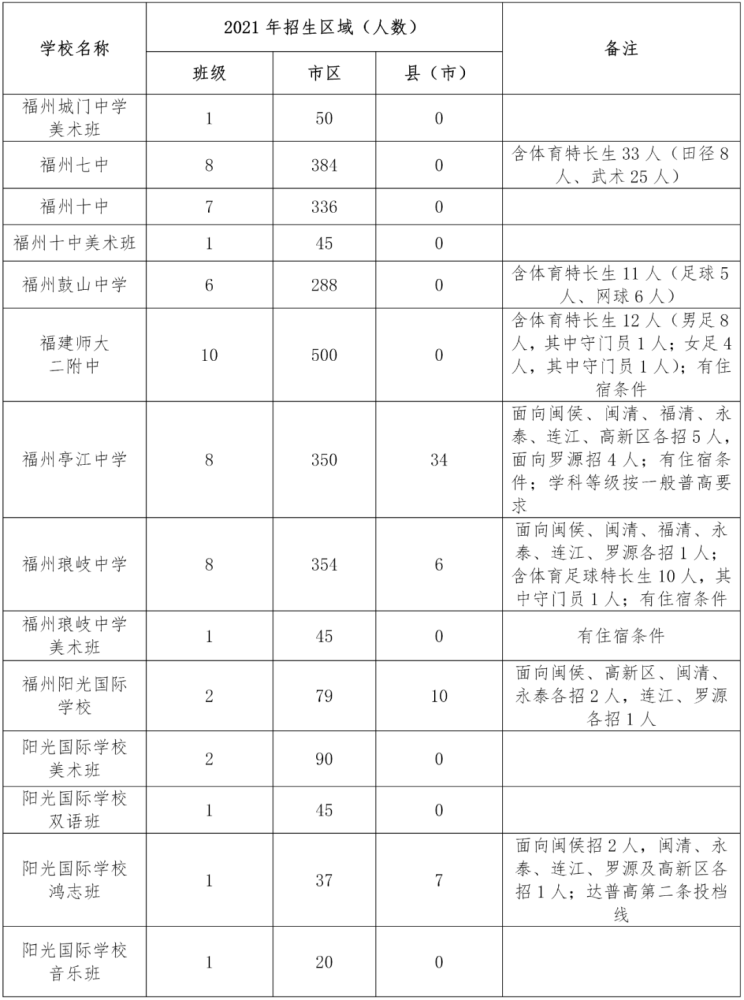 2021긣ոЅ^(q)Ӌ(j)ֽ