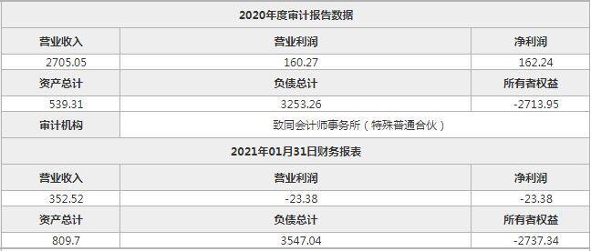 金科服务收购重庆美丽山地产 股价升至70港元 亚博官网网站 鸭脖app