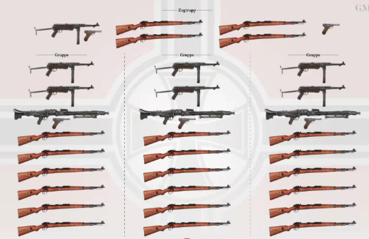 步兵班一定要装备班用机枪?海军陆战队四等人全班都是m27