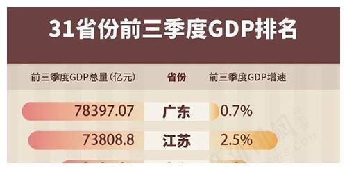 中国最“有钱”的省会，GDP“独占鳌头”超50％，南京：比我地位高