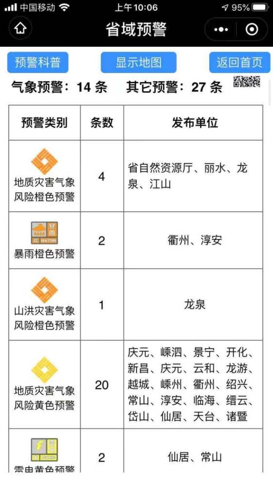 家用除湿机排行榜_“闷湿黏腻,好想随身带抽湿机”!浙江省相对湿度排行榜出炉