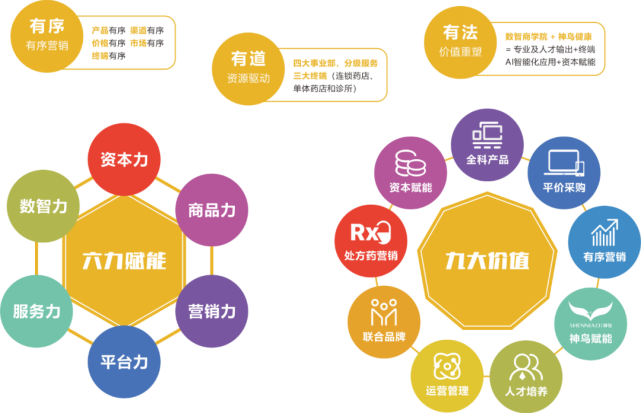 医药终端一站式大健康集采平台