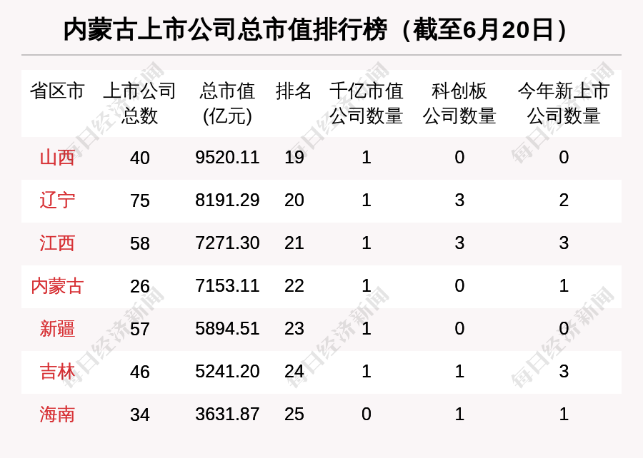 美股市值排行_内蒙古区域股市周报:总市值全国排名被江西超越北方稀土市值缩水最...