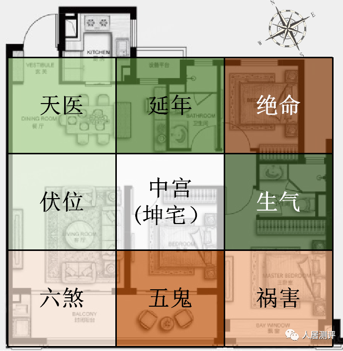 客廳部分位於伏位,平穩上進,富貴多壽;同時又有部分處於六煞位,有利於