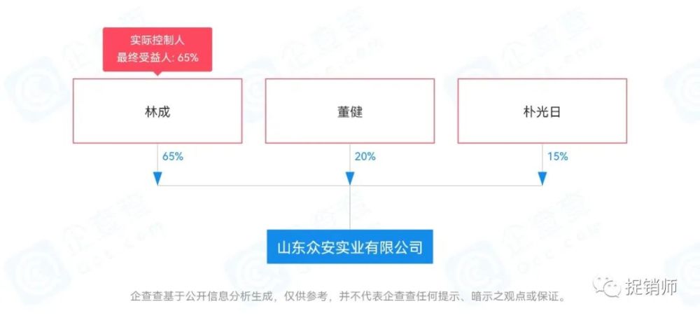山东众安实业涉嫌非法集资：萤石矿投资项目风险极高 (图1)