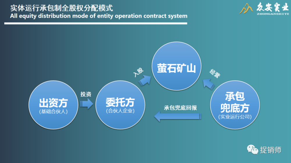 山东众安实业涉嫌非法集资：萤石矿投资项目风险极高 (图3)