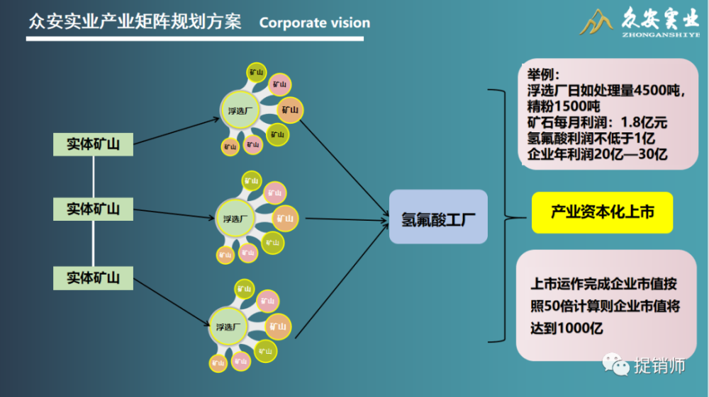 山东众安实业涉嫌非法集资：萤石矿投资项目风险极高 (图5)