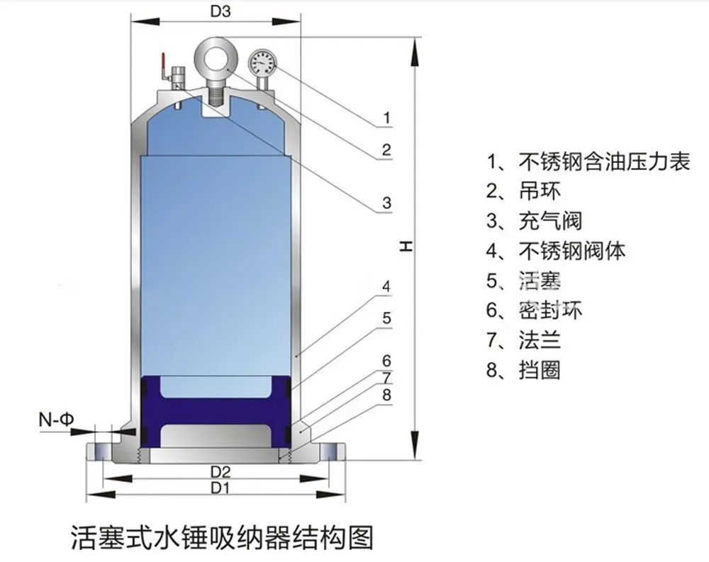 其内部结构主要为一个密闭的容器腔以及容器腔下端的活塞