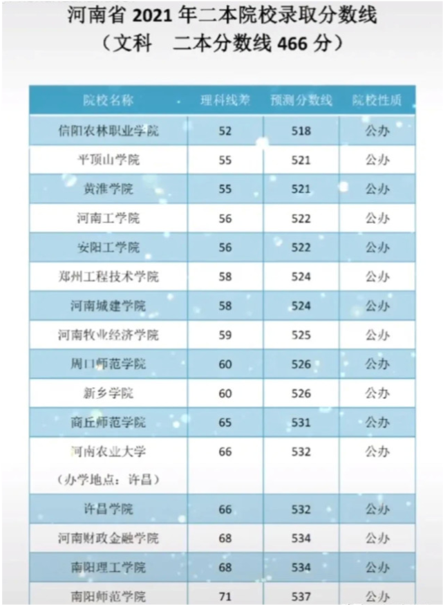 二本大学排行_中国最佳医学院校排行榜出炉