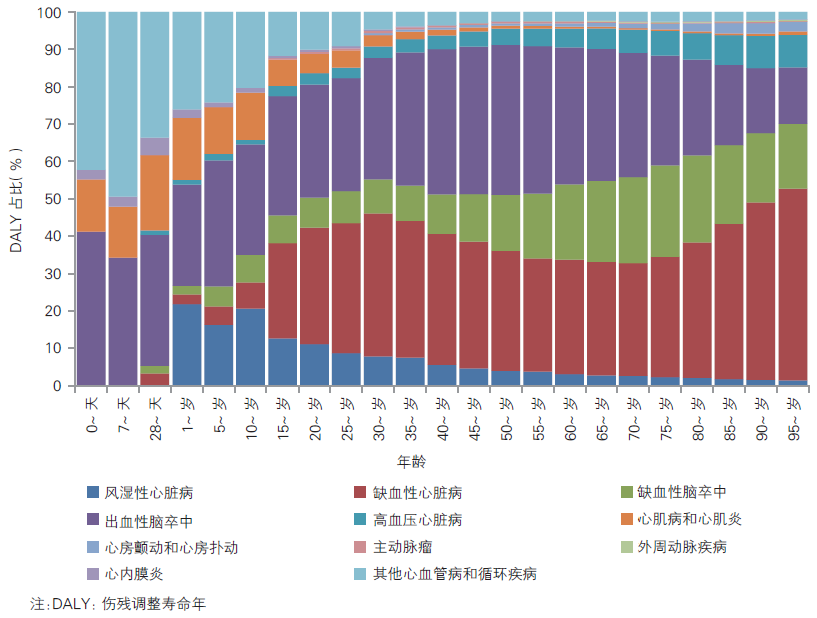 并且年轻人发生心肌梗死通常起病急,缺乏缺血预适应,病情凶险且进展