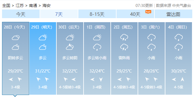 今起雨水暫歇,海安下一場降雨在.