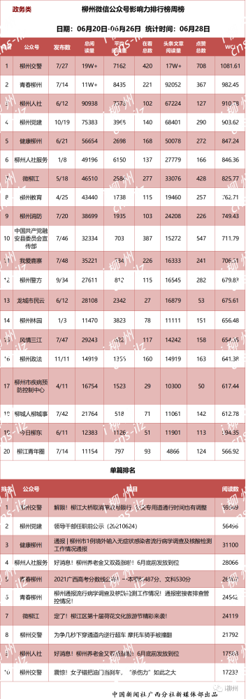 网站权重排行_A1谈如何提高网站权重和网站排名—流量篇(2)