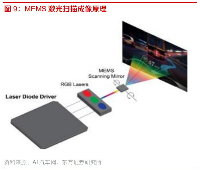 智能汽车专题报告：HUD渗透率提升，相关公司盈利和估值有望双升