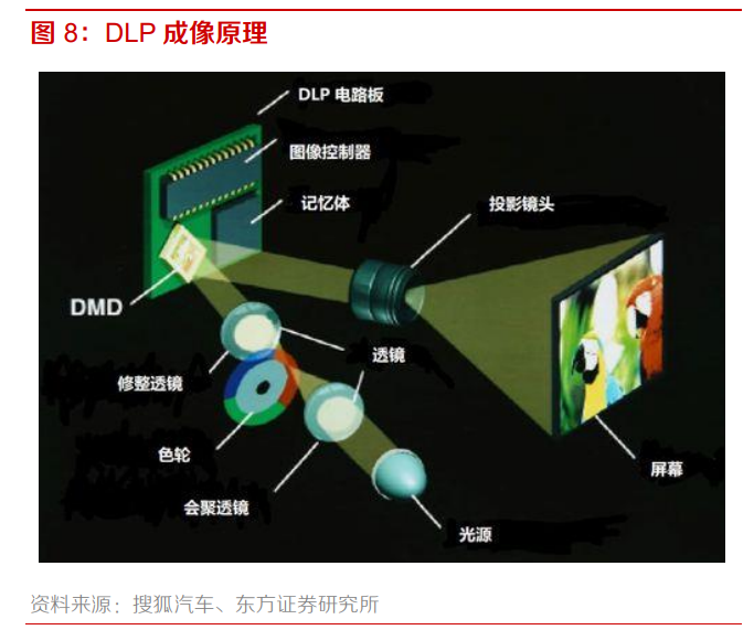 智能汽车专题报告：HUD渗透率提升，相关公司盈利和估值有望双升