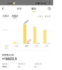 wuhuanoutside),在美团上海骑手的薪资体系中,7000-8000是平均