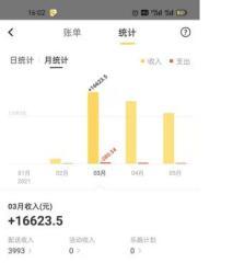 wuhuanoutside,在美团上海骑手的薪资体系中,7000-8000是平均