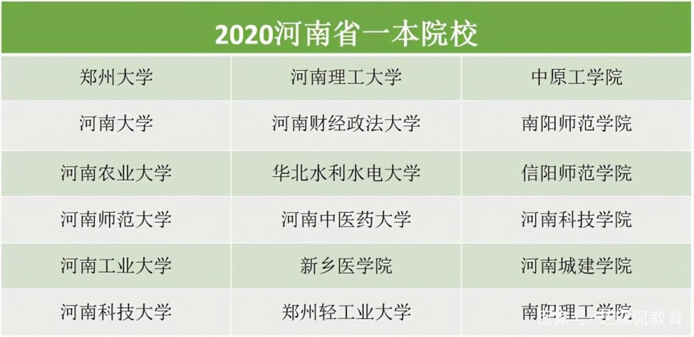 喜讯河南新添六所一本院校安阳工学院在列还有一所民办高校