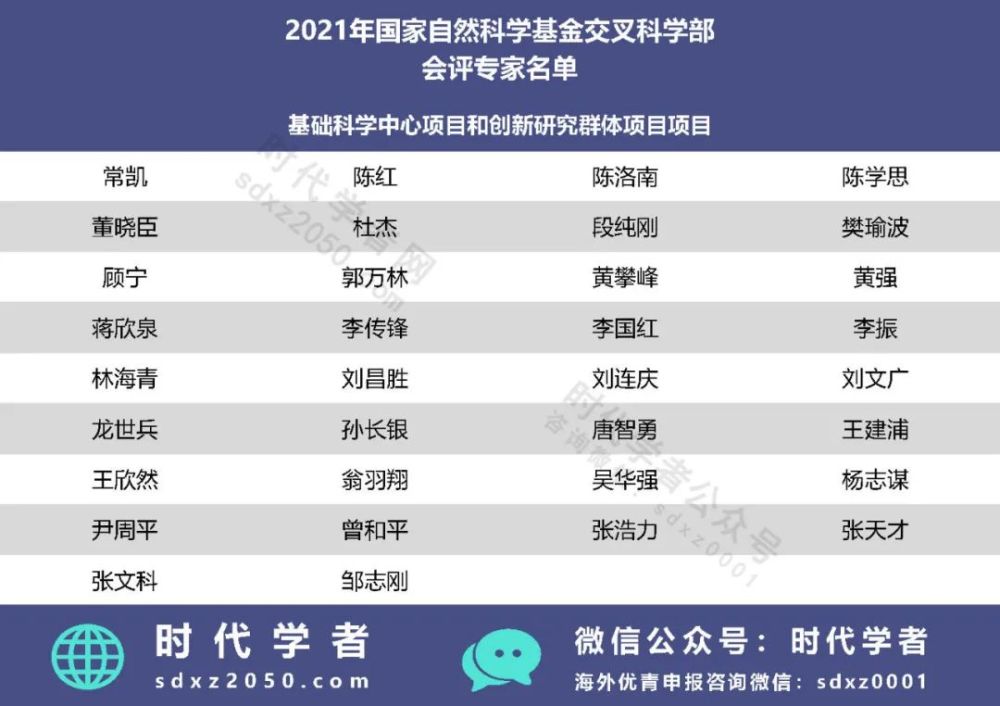 181人!国自然又一学部公布优青,杰青等项目会评专家名单