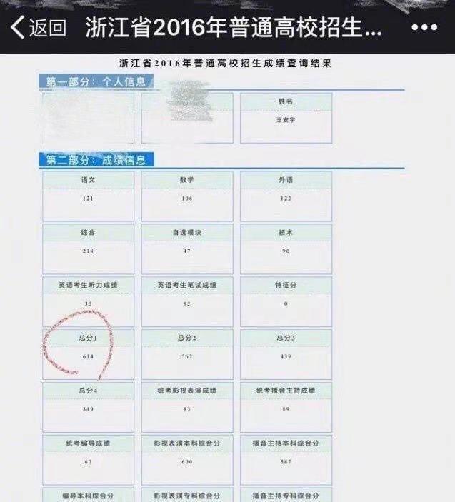 真学霸!张新成,张凌赫和王安宇,高考成绩让人羡慕嫉妒