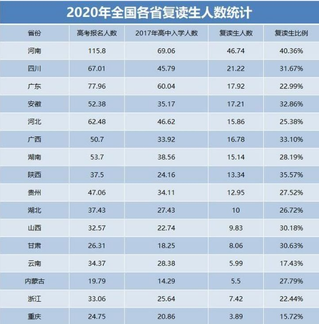 錄取率和一本的錄取率也極低如果你認為河南省只是985院校的錄取率低