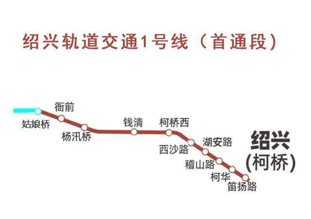 三条重要轨道线开通,绍兴,海宁融杭进一步加深,畅享杭州都市圈