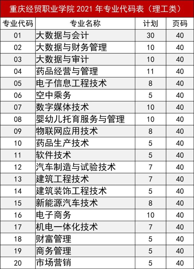 重慶經貿職業學院2021年報考攻略_騰訊新聞