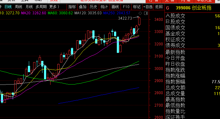 21年6月28号 周二 指数预测 腾讯新闻