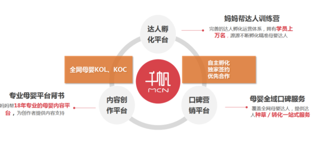 媽媽幫推出“千帆計劃”打造泛母嬰領域MCN“頭部機構”