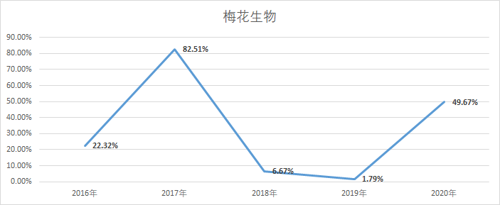 味精这门生意好不好干呢 是否是夕阳产业呢 腾讯新闻