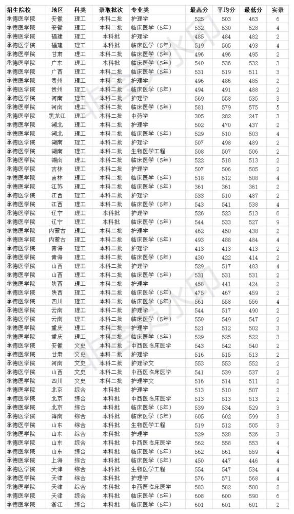 大專臨床醫學分數線(專科臨床醫學最低分數線)