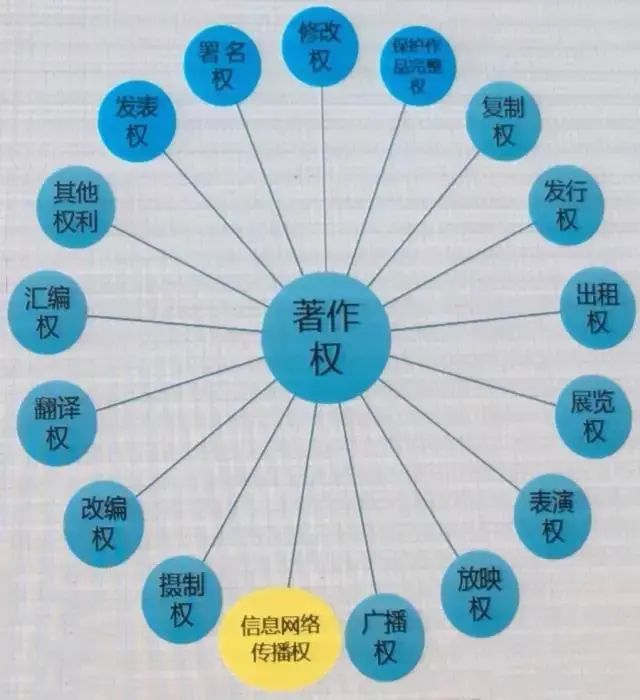 知识产权维权丨泛娱乐产业ip侵权如何维权