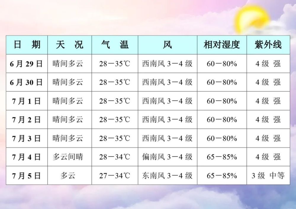 未来几天三亚具体天气