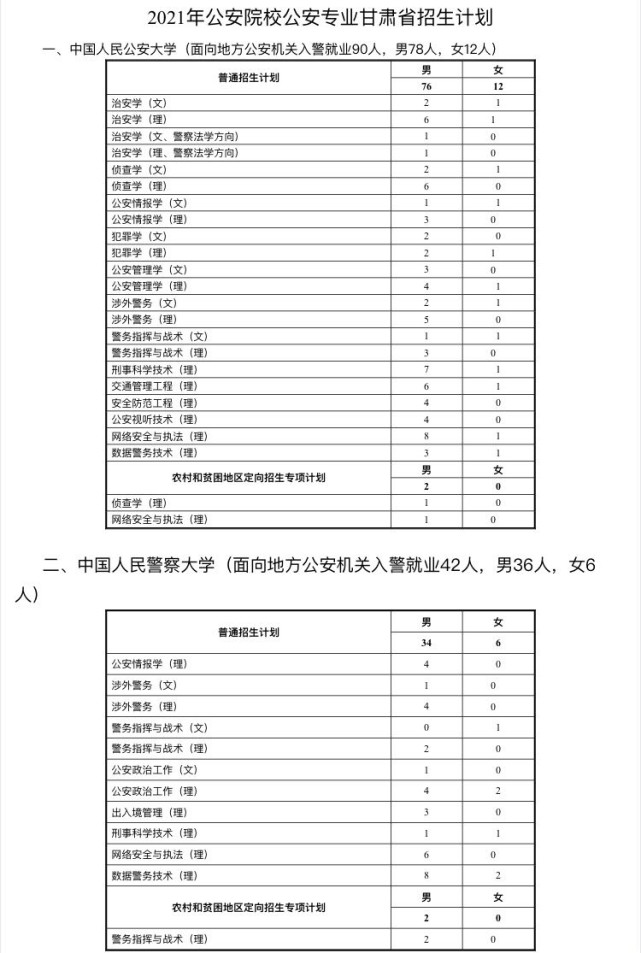 甘肃警察学院就业率图片