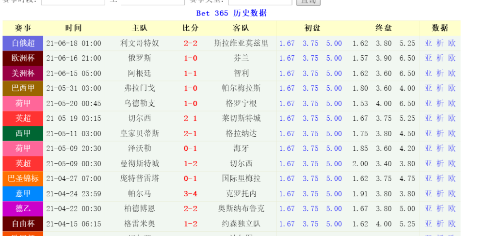 2021年欧洲杯赛程比分(2021欧洲杯赛程比分结果)