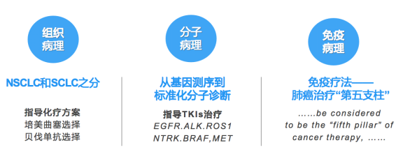陈良安教授 2021 Who肺腺癌新分类解读丨cacp 2021 腾讯新闻