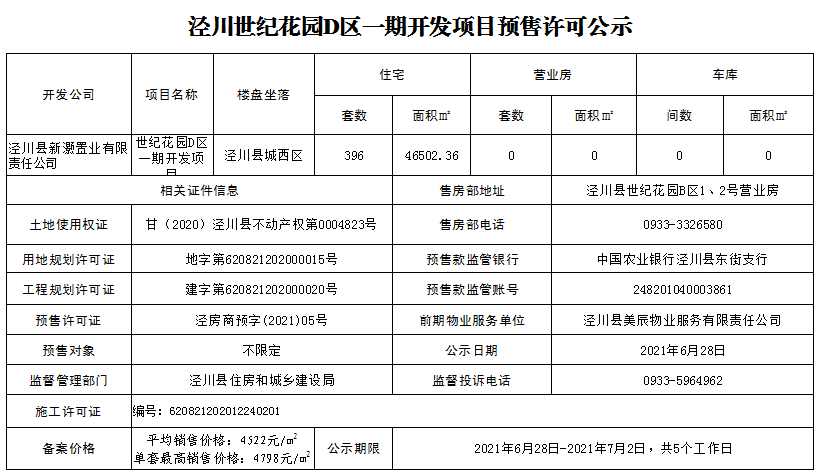 泾川世纪花园d区预售许可!平均销售价格:4522元/㎡!