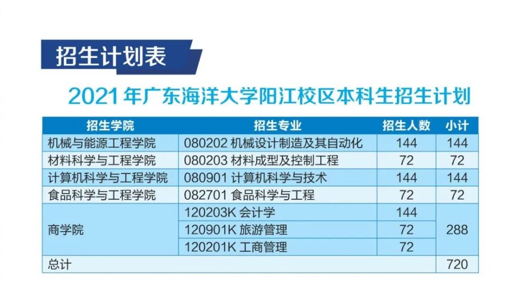 寶,填志願了嗎?廣東海洋大學陽江校區值得瞧瞧!