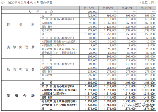 柠檬留学日本大学巡礼 日本关西学院大学学费宿舍和食堂 腾讯新闻