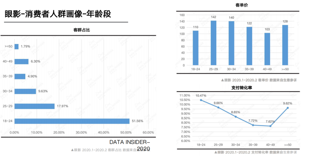 2021国货美妆爆品之眼影花西子网红单品火爆逻辑